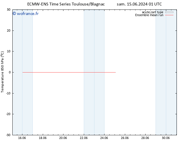 Temp. 850 hPa ECMWFTS dim 23.06.2024 01 UTC