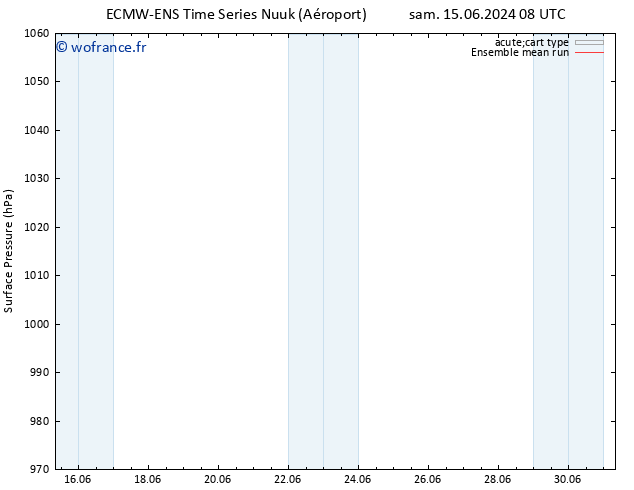 pression de l'air ECMWFTS ven 21.06.2024 08 UTC
