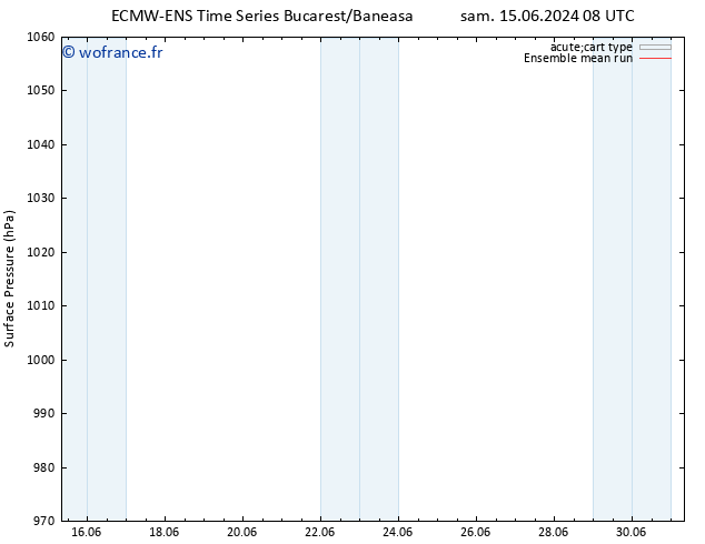 pression de l'air ECMWFTS dim 16.06.2024 08 UTC