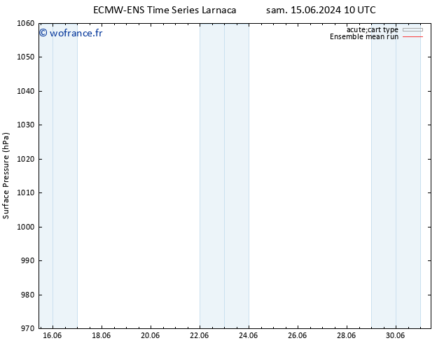 pression de l'air ECMWFTS mer 19.06.2024 10 UTC