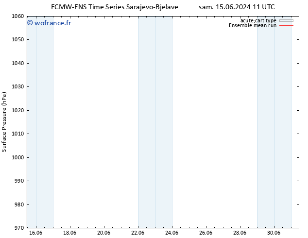 pression de l'air ECMWFTS mar 25.06.2024 11 UTC