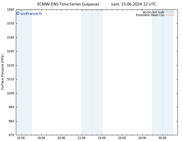 pression de l'air ECMWFTS dim 16.06.2024 12 UTC