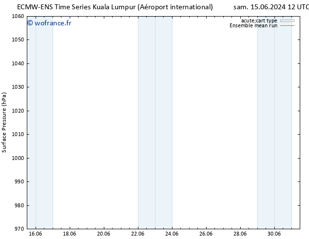 pression de l'air ECMWFTS ven 21.06.2024 12 UTC