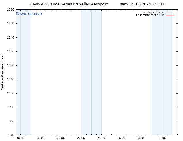 pression de l'air ECMWFTS sam 22.06.2024 13 UTC