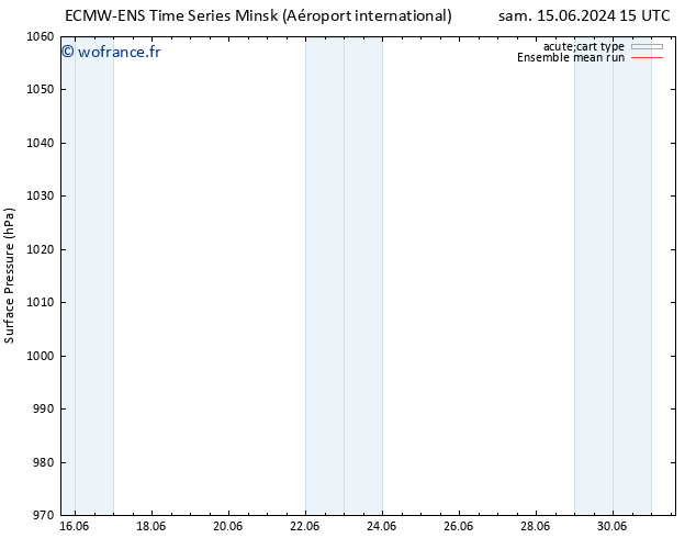 pression de l'air ECMWFTS dim 16.06.2024 15 UTC