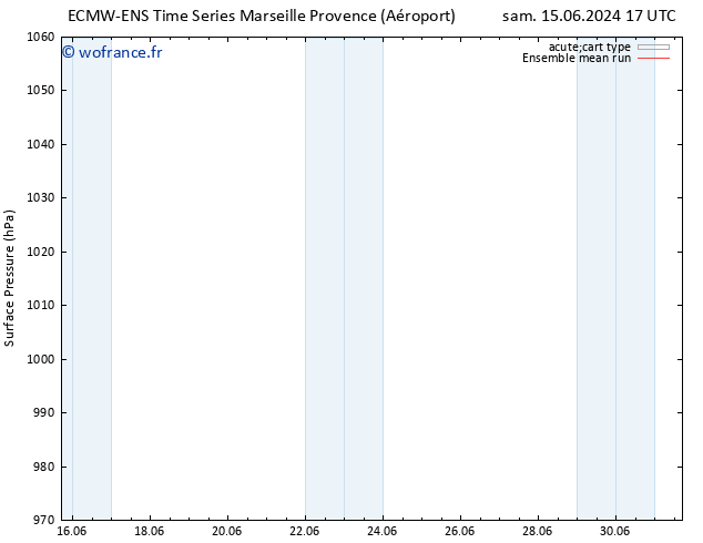 pression de l'air ECMWFTS dim 16.06.2024 17 UTC