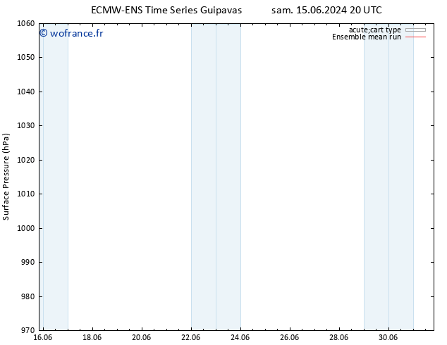 pression de l'air ECMWFTS sam 22.06.2024 20 UTC
