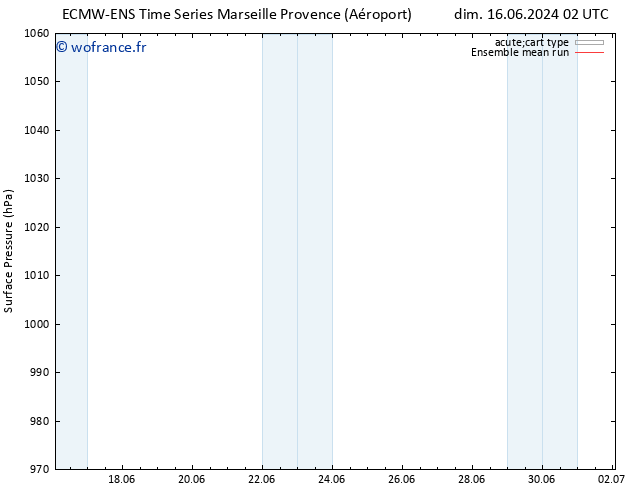 pression de l'air ECMWFTS lun 17.06.2024 02 UTC