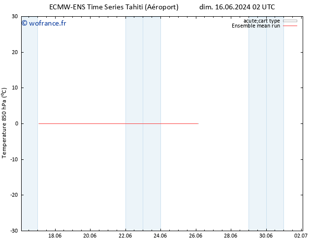 Temp. 850 hPa ECMWFTS dim 23.06.2024 02 UTC