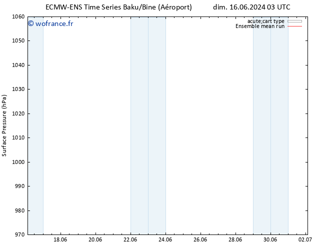 pression de l'air ECMWFTS lun 17.06.2024 03 UTC