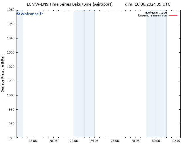 pression de l'air ECMWFTS mer 26.06.2024 09 UTC
