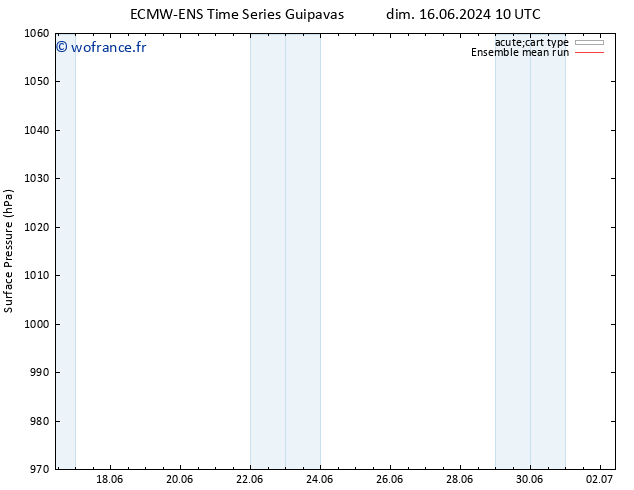 pression de l'air ECMWFTS dim 23.06.2024 10 UTC