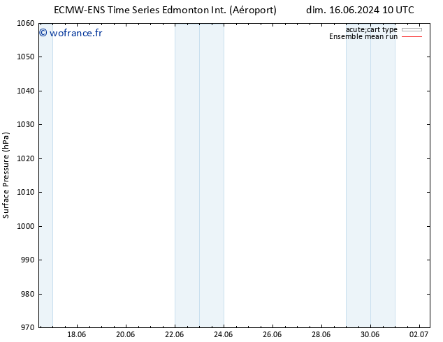 pression de l'air ECMWFTS lun 17.06.2024 10 UTC