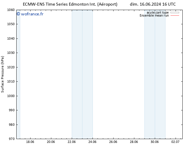 pression de l'air ECMWFTS lun 17.06.2024 16 UTC