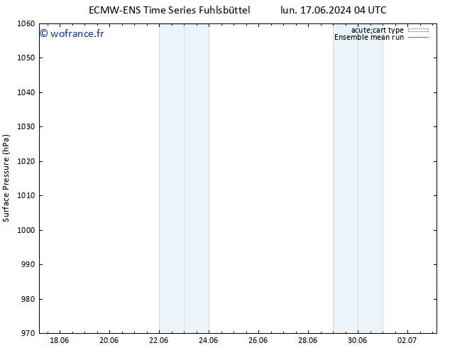 pression de l'air ECMWFTS sam 22.06.2024 04 UTC