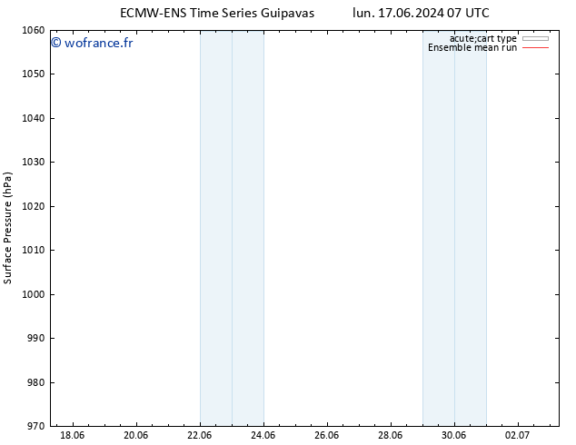 pression de l'air ECMWFTS mer 19.06.2024 07 UTC