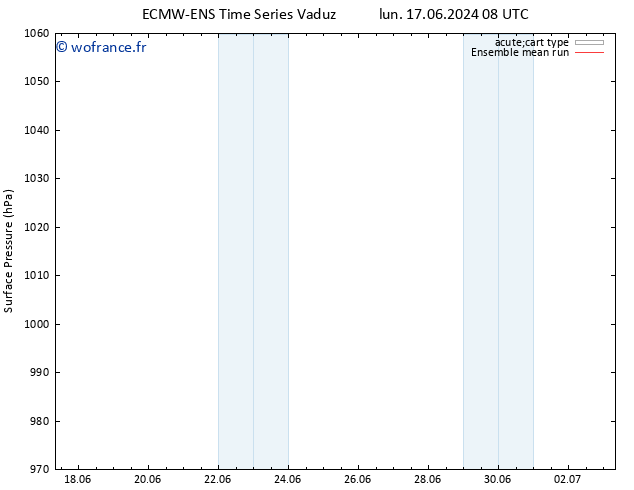 pression de l'air ECMWFTS mar 18.06.2024 08 UTC