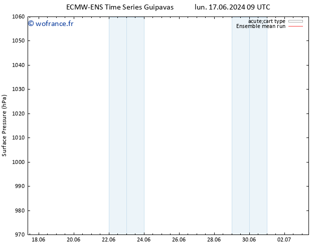 pression de l'air ECMWFTS mar 25.06.2024 09 UTC
