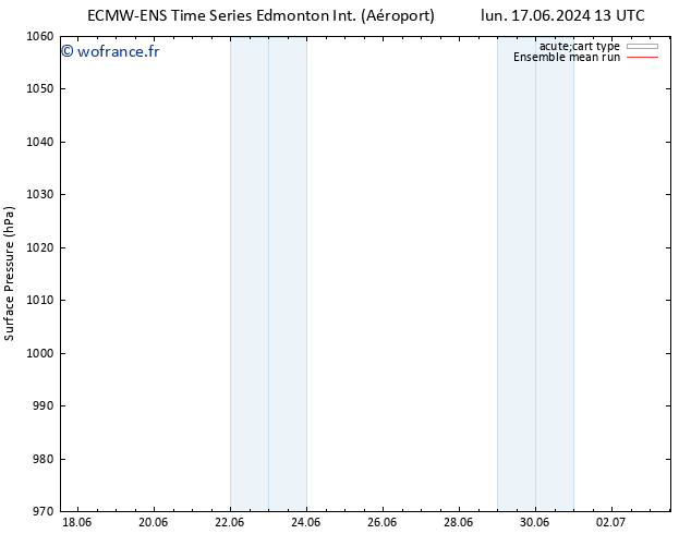 pression de l'air ECMWFTS mar 18.06.2024 13 UTC