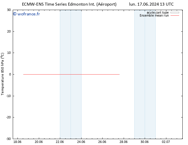 Temp. 850 hPa ECMWFTS mar 18.06.2024 13 UTC