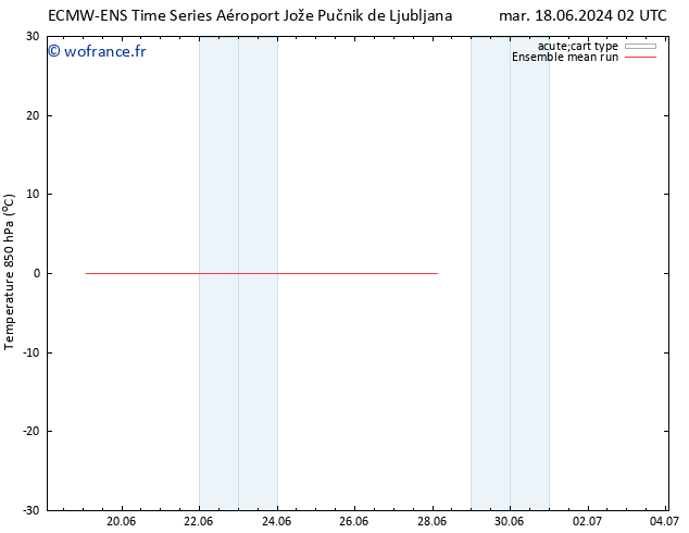 Temp. 850 hPa ECMWFTS mer 19.06.2024 02 UTC