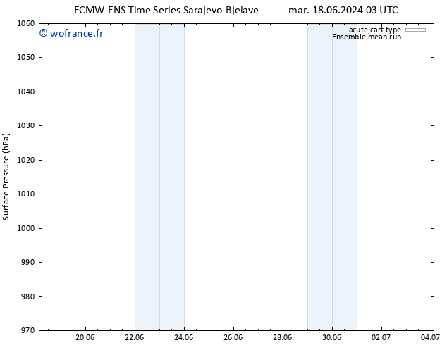 pression de l'air ECMWFTS sam 22.06.2024 03 UTC