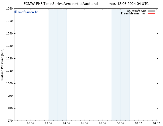 pression de l'air ECMWFTS mer 19.06.2024 04 UTC