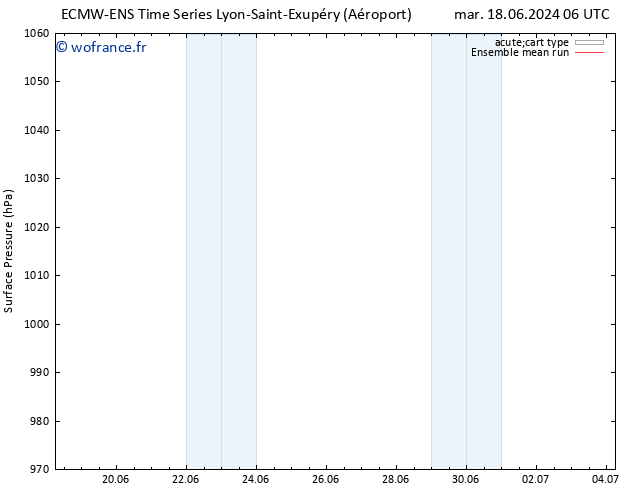 pression de l'air ECMWFTS mer 19.06.2024 06 UTC