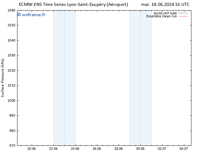 pression de l'air ECMWFTS ven 28.06.2024 16 UTC