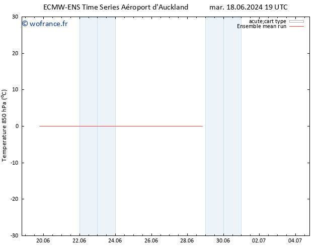 Temp. 850 hPa ECMWFTS ven 21.06.2024 19 UTC