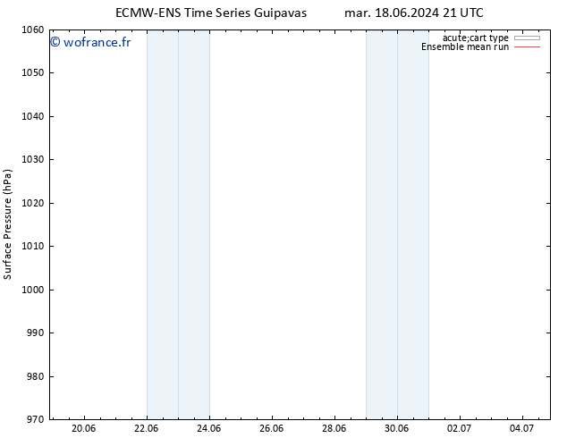 pression de l'air ECMWFTS mer 26.06.2024 21 UTC