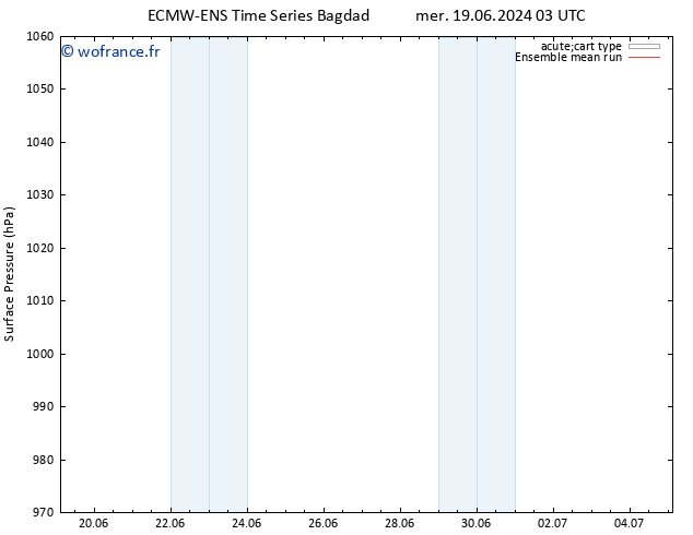 pression de l'air ECMWFTS sam 29.06.2024 03 UTC