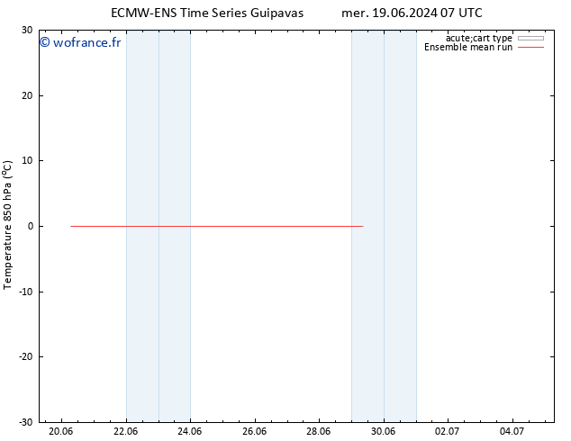 Temp. 850 hPa ECMWFTS jeu 20.06.2024 07 UTC