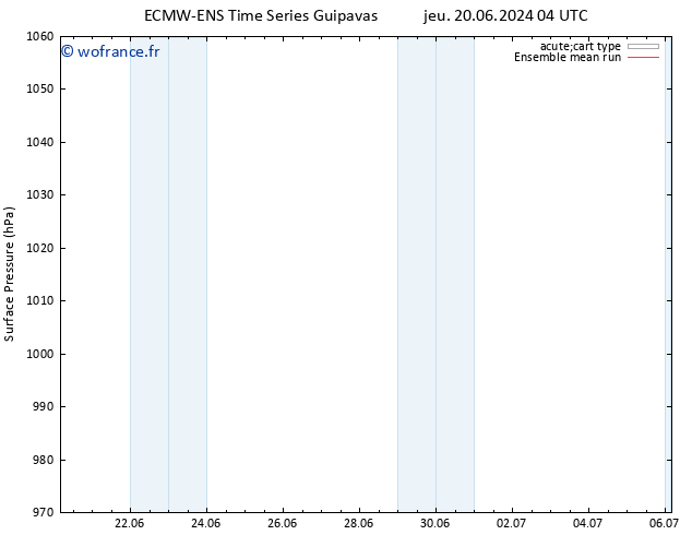 pression de l'air ECMWFTS ven 28.06.2024 04 UTC