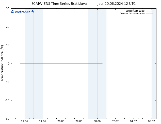 Temp. 850 hPa ECMWFTS dim 23.06.2024 12 UTC