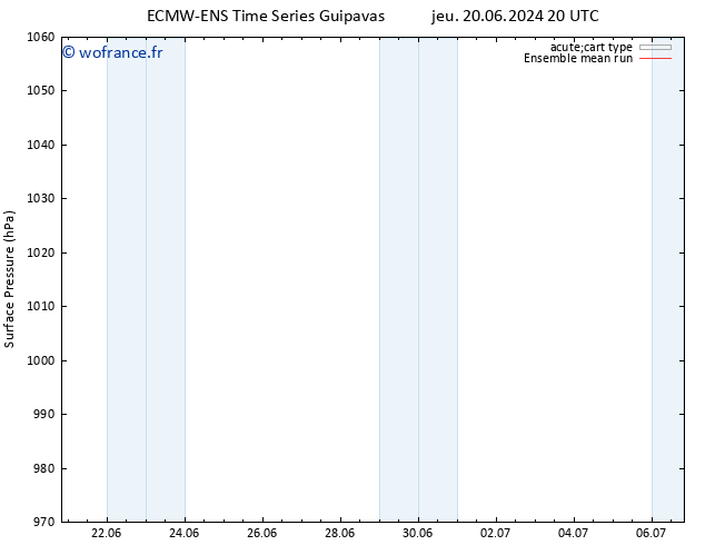 pression de l'air ECMWFTS mer 26.06.2024 20 UTC