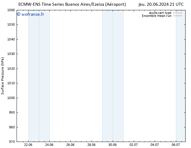 pression de l'air ECMWFTS dim 30.06.2024 21 UTC