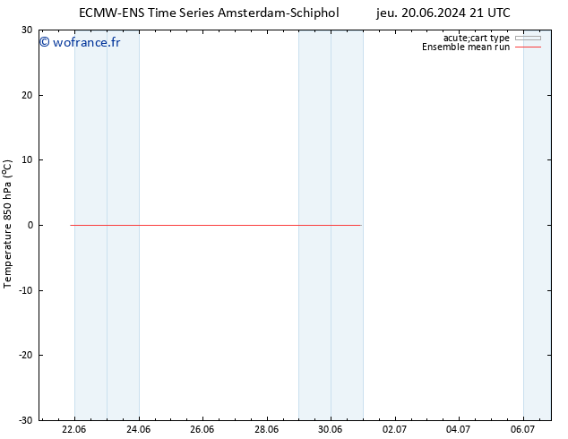 Temp. 850 hPa ECMWFTS dim 30.06.2024 21 UTC