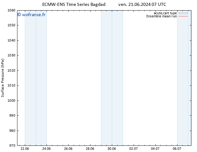 pression de l'air ECMWFTS mar 25.06.2024 07 UTC