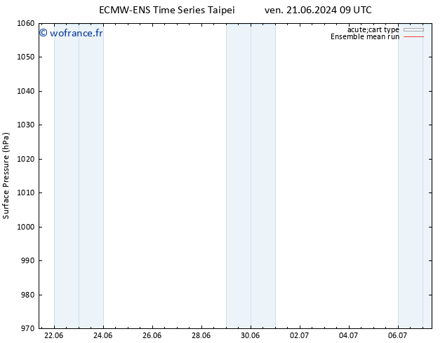 pression de l'air ECMWFTS lun 01.07.2024 09 UTC