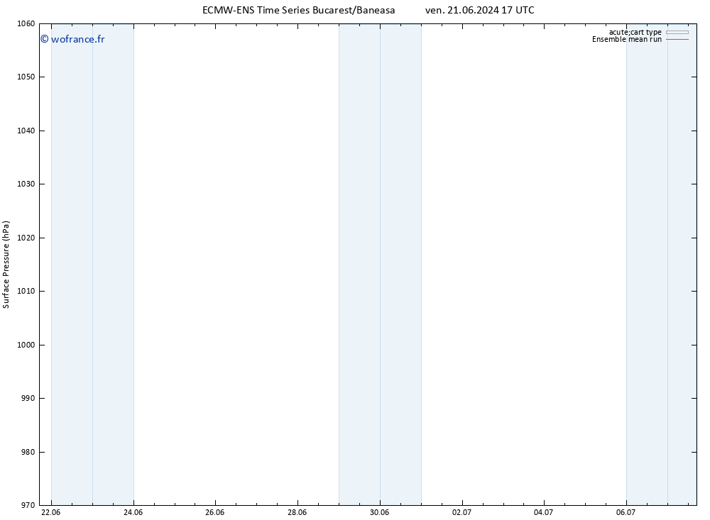 pression de l'air ECMWFTS lun 01.07.2024 17 UTC