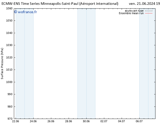 pression de l'air ECMWFTS jeu 27.06.2024 19 UTC