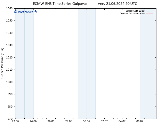 pression de l'air ECMWFTS sam 29.06.2024 20 UTC