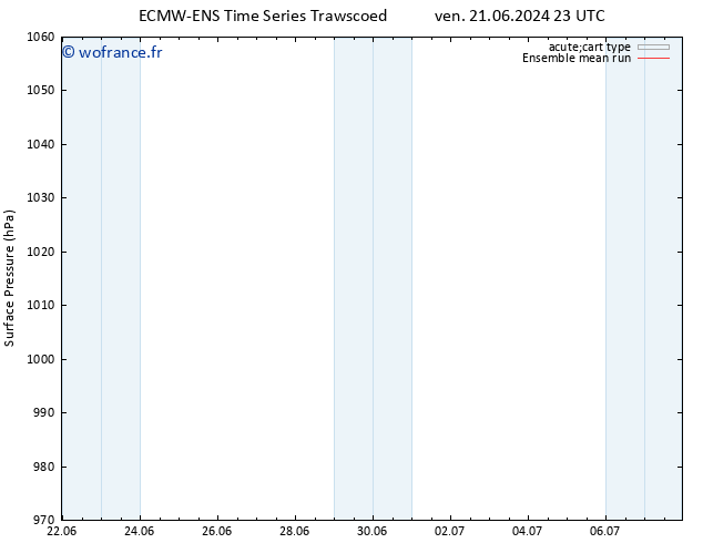 pression de l'air ECMWFTS lun 01.07.2024 23 UTC