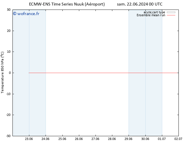 Temp. 850 hPa ECMWFTS lun 01.07.2024 00 UTC
