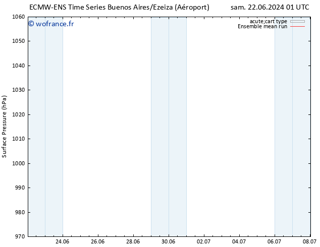 pression de l'air ECMWFTS mar 02.07.2024 01 UTC