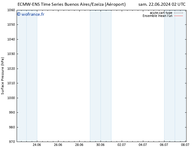 pression de l'air ECMWFTS dim 23.06.2024 02 UTC
