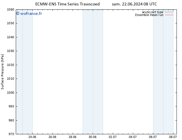 pression de l'air ECMWFTS mer 26.06.2024 08 UTC