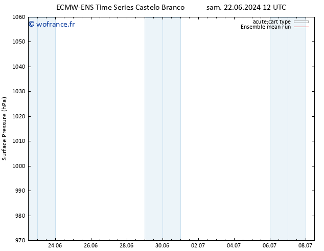 pression de l'air ECMWFTS dim 23.06.2024 12 UTC