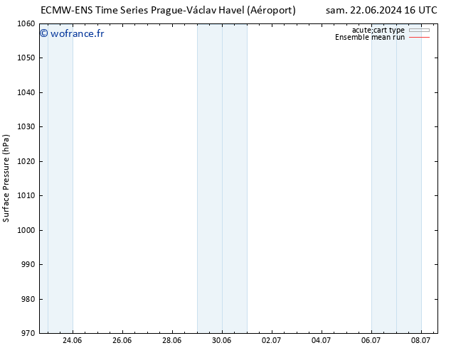 pression de l'air ECMWFTS jeu 27.06.2024 16 UTC